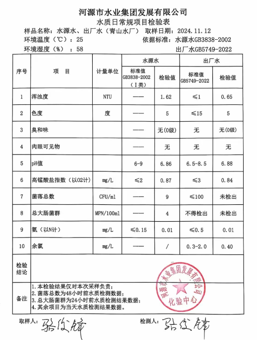 2024年11月12日水質(zhì)檢驗(yàn)報(bào)告1.png