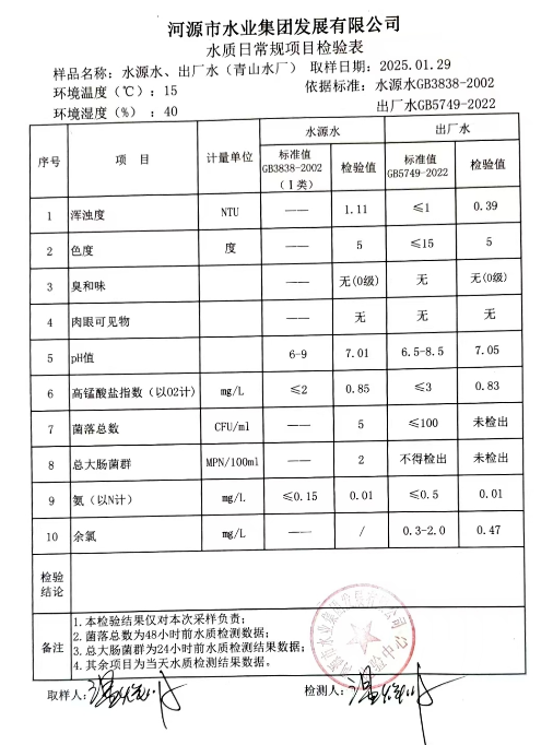 2025年1月29日水質(zhì)檢驗報告.png