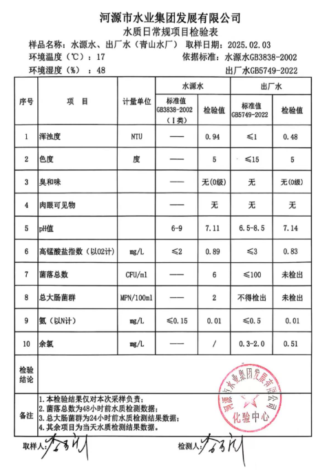 2025年2月3日水質(zhì)檢驗(yàn)報(bào)告.png