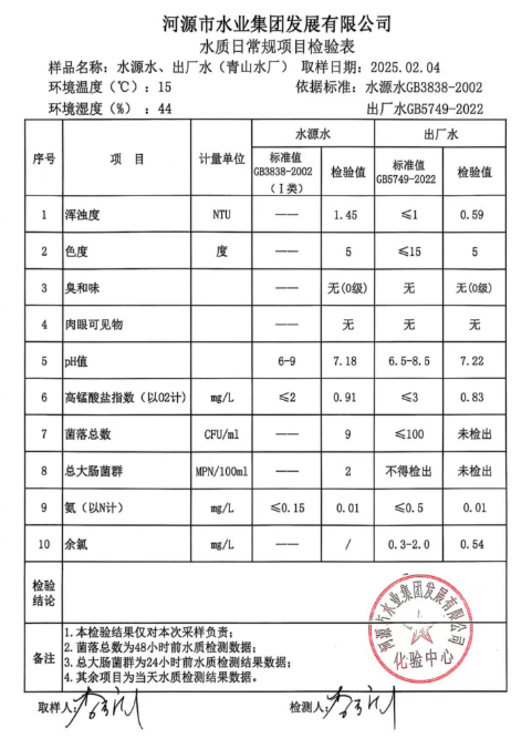 2025年2月4日水質(zhì)檢驗(yàn)報告.png