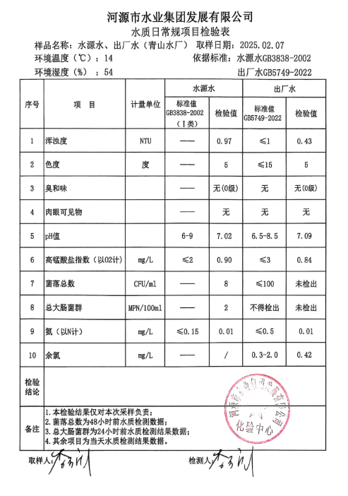 2025年2月7日水質(zhì)檢驗(yàn)報(bào)告.png