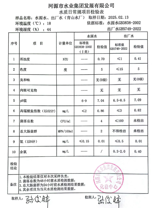 2025年2月13日水質(zhì)檢驗報告.png