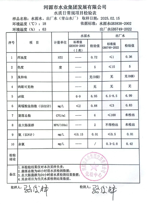 2025年2月15日水質(zhì)檢驗(yàn)報告.png