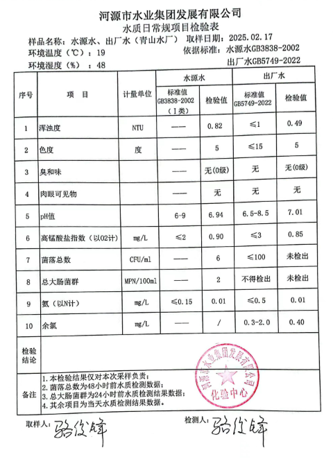 2025年2月17日水質(zhì)檢驗報告.png