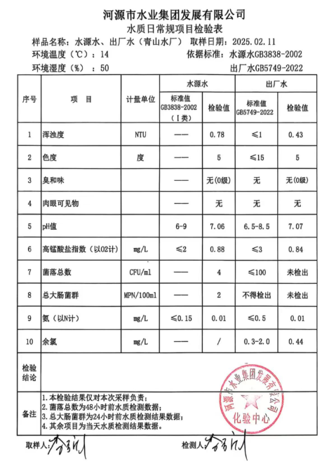 2025年2月11日水質(zhì)報(bào)告.png