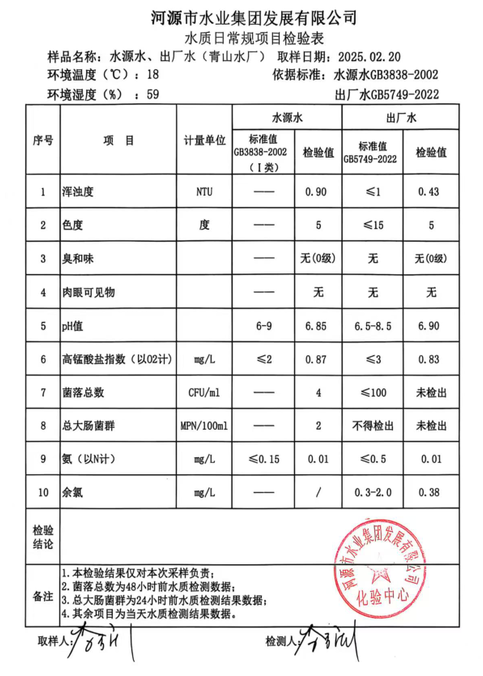 2025年12月20日水質(zhì)檢驗報告.jpg