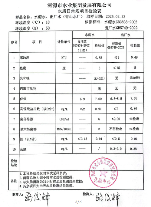 2025年2月22日水質(zhì)檢驗報告.png