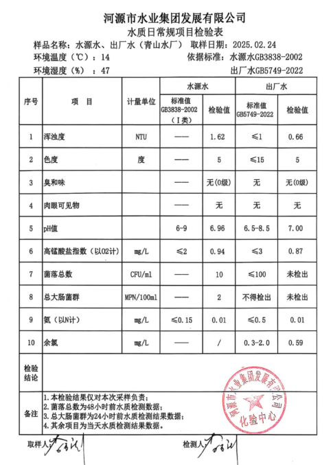 2025年2月24日水質(zhì)檢驗(yàn)報告.jpg