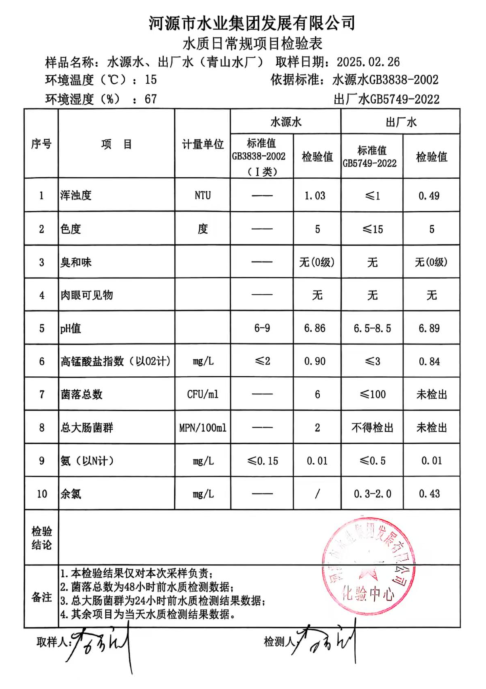 2025年2月26日水質(zhì)檢驗(yàn)報(bào)告.png