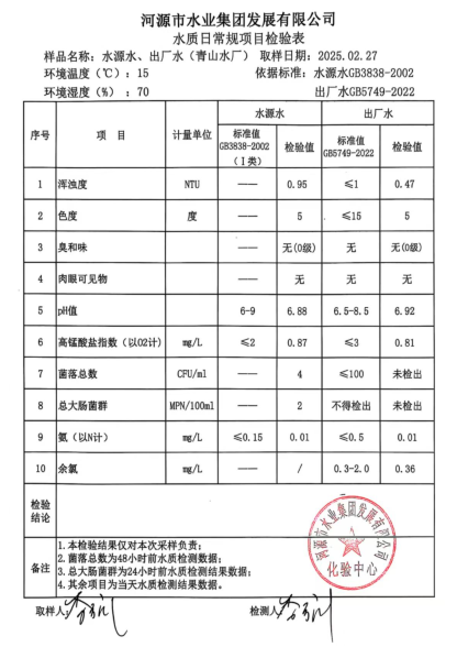 2025年2月27日水質(zhì)檢驗(yàn)報(bào)告.png