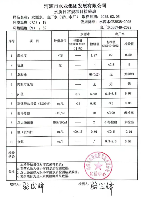 2025年3月5日水質(zhì)檢驗報告.png