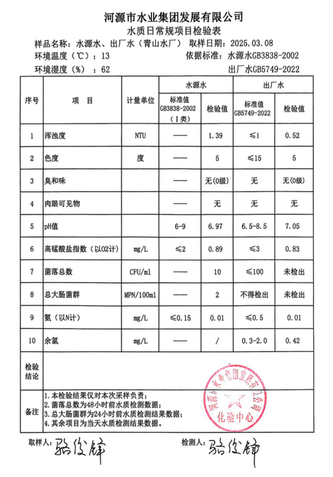 2025年3月8日水質(zhì)檢驗(yàn)報(bào)告.png