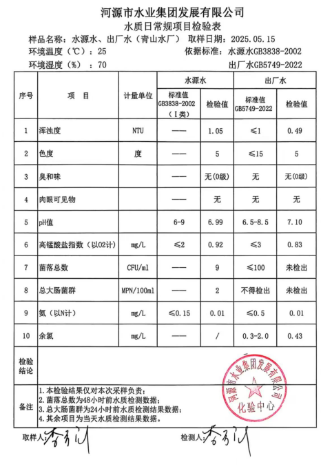 2025年5月15日水質(zhì)檢驗(yàn)報告.jpg