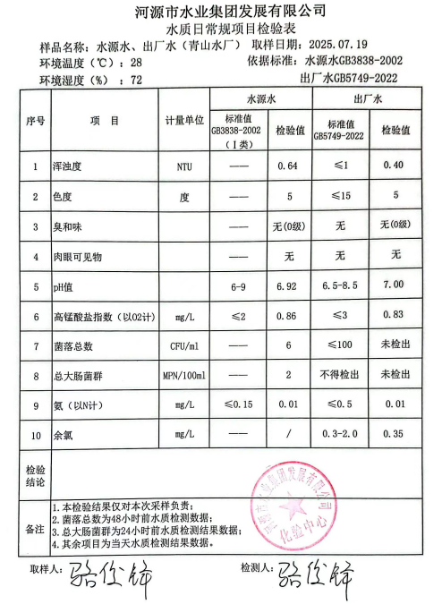 2025年7月19日水質(zhì)檢驗報告.png