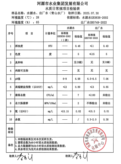 2025年7月30日水質(zhì)檢驗(yàn)報(bào)告.jpg